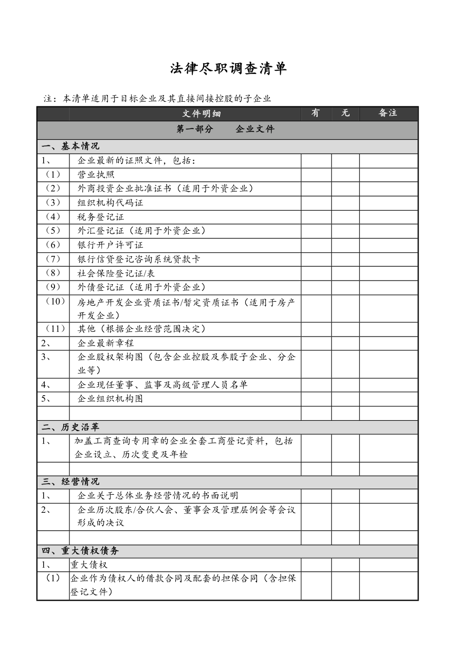 房地产收并购尽调清单.doc