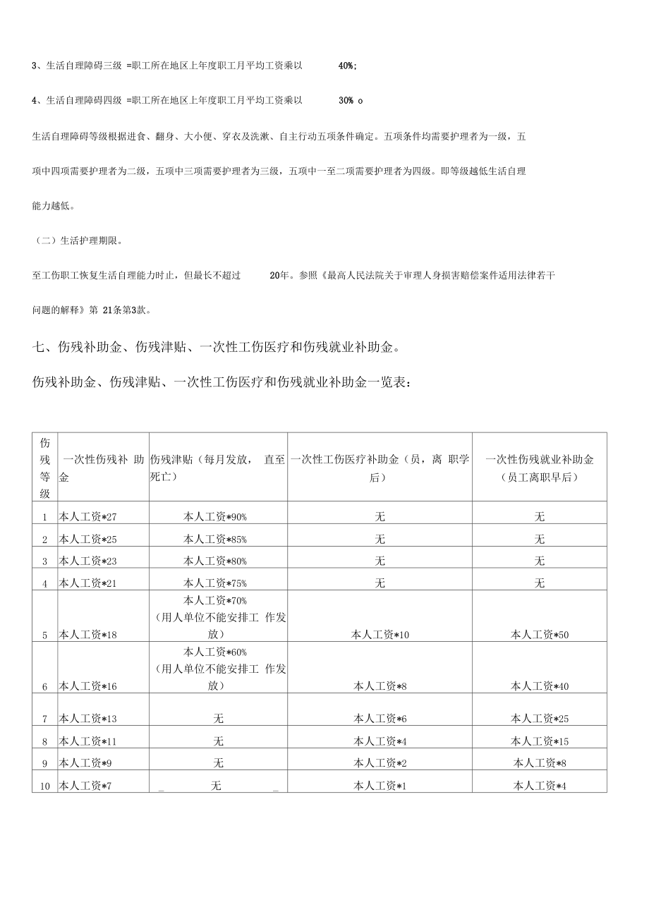 广东工伤赔偿标准2.doc