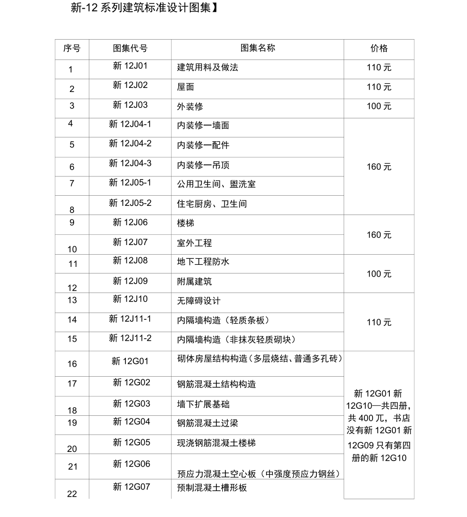 新12系列建筑标准设计图集.doc