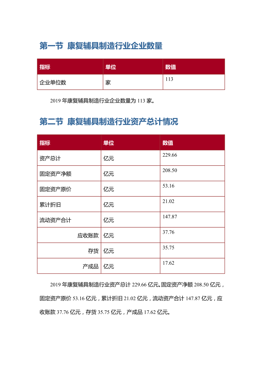 版康复辅具制造行业数据.doc