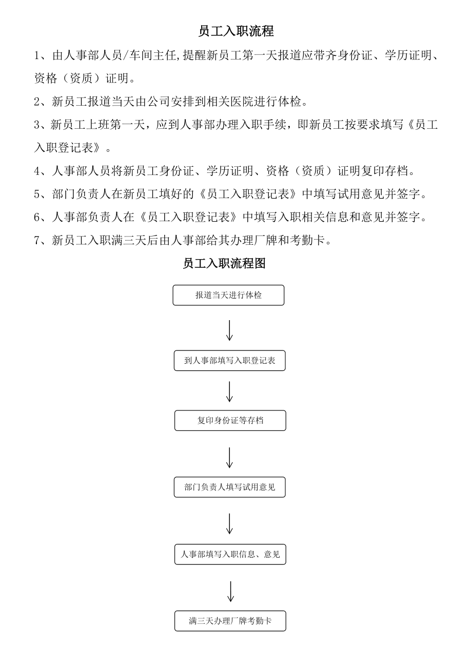 人事流程.doc