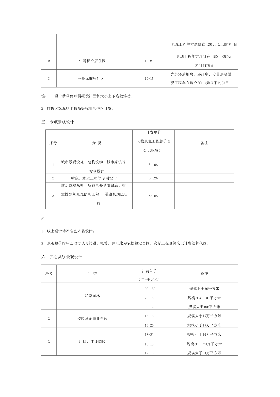 景观园林设计收费标准.doc