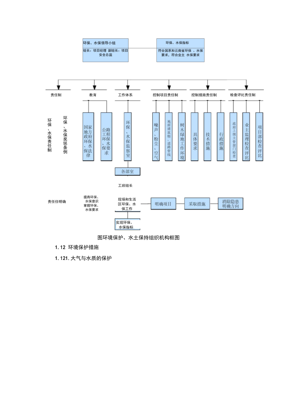 环境保护水土保持保证体系及保证措施.doc