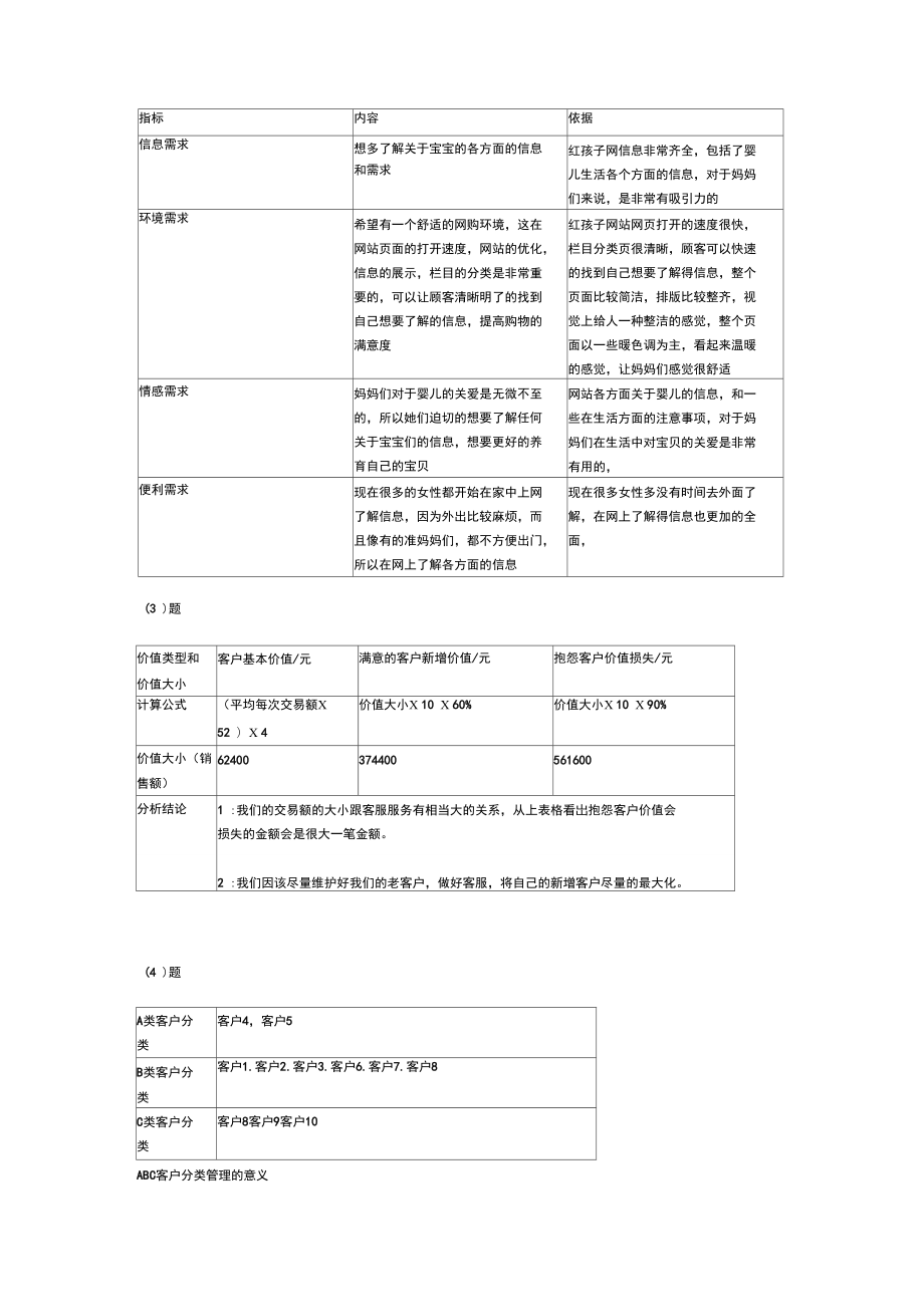 售前客户服务与管理试题10.doc