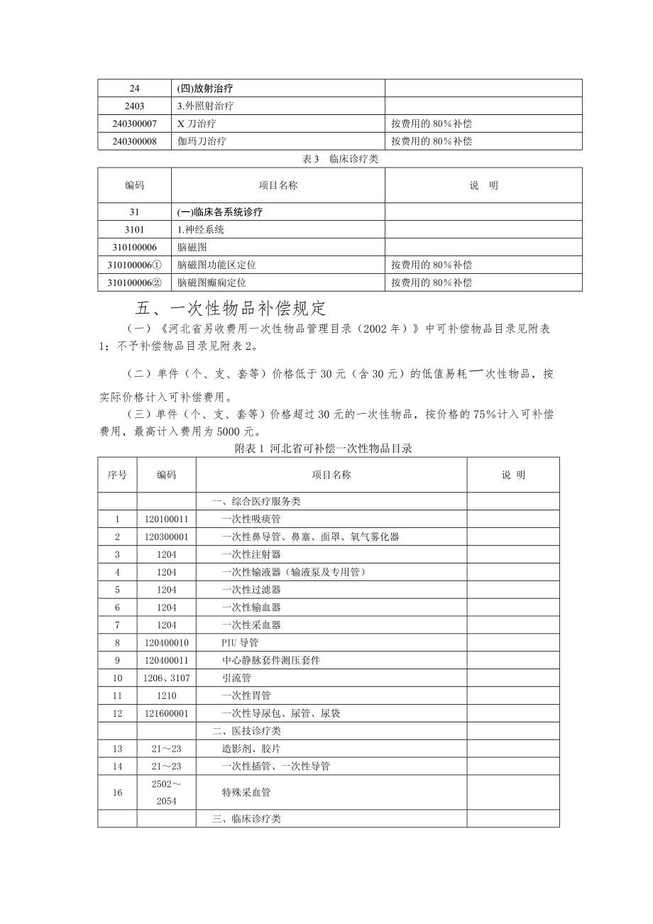 河北省医疗服务项目规范及服务价格.doc