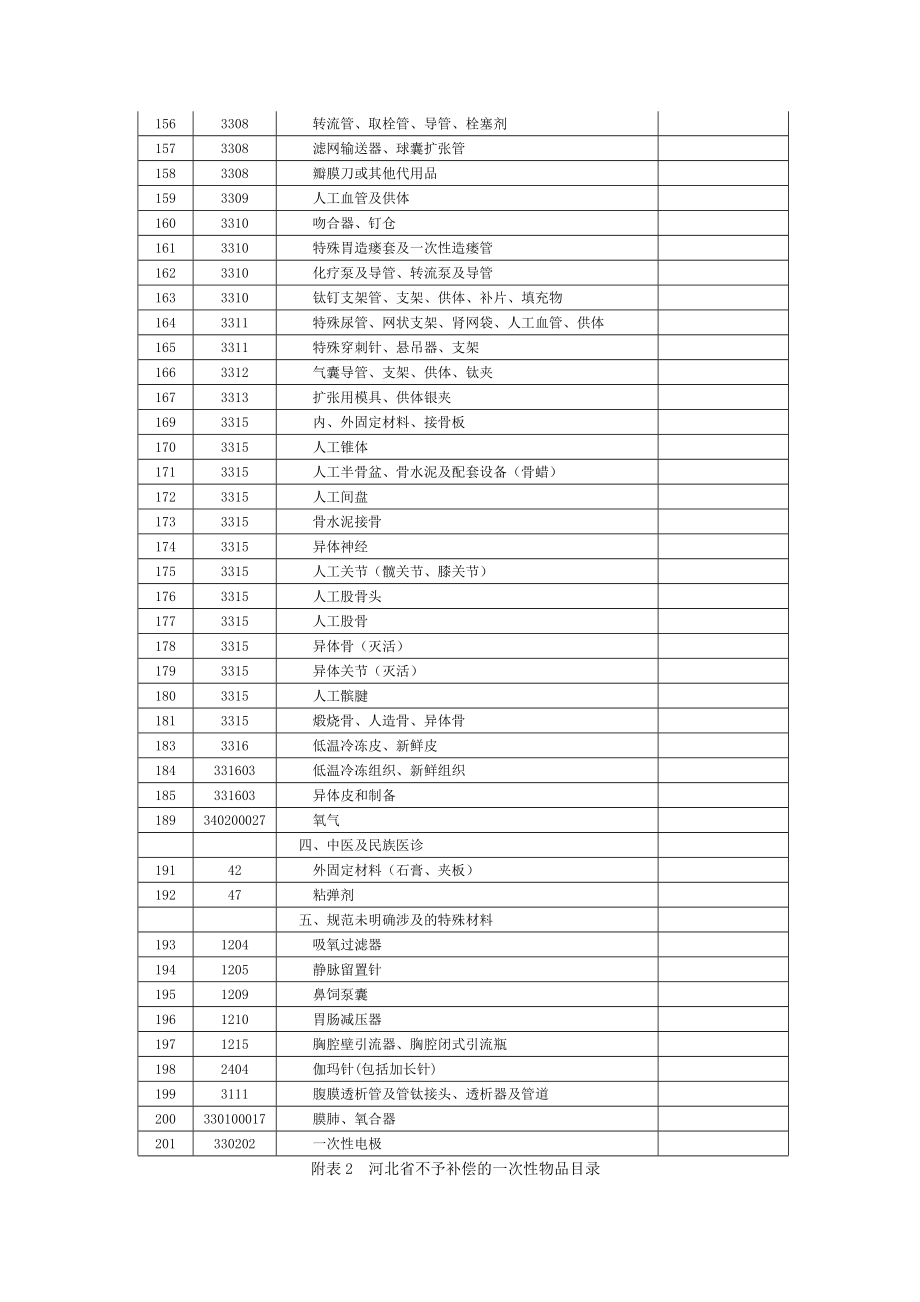 河北省医疗服务项目规范及服务价格.doc