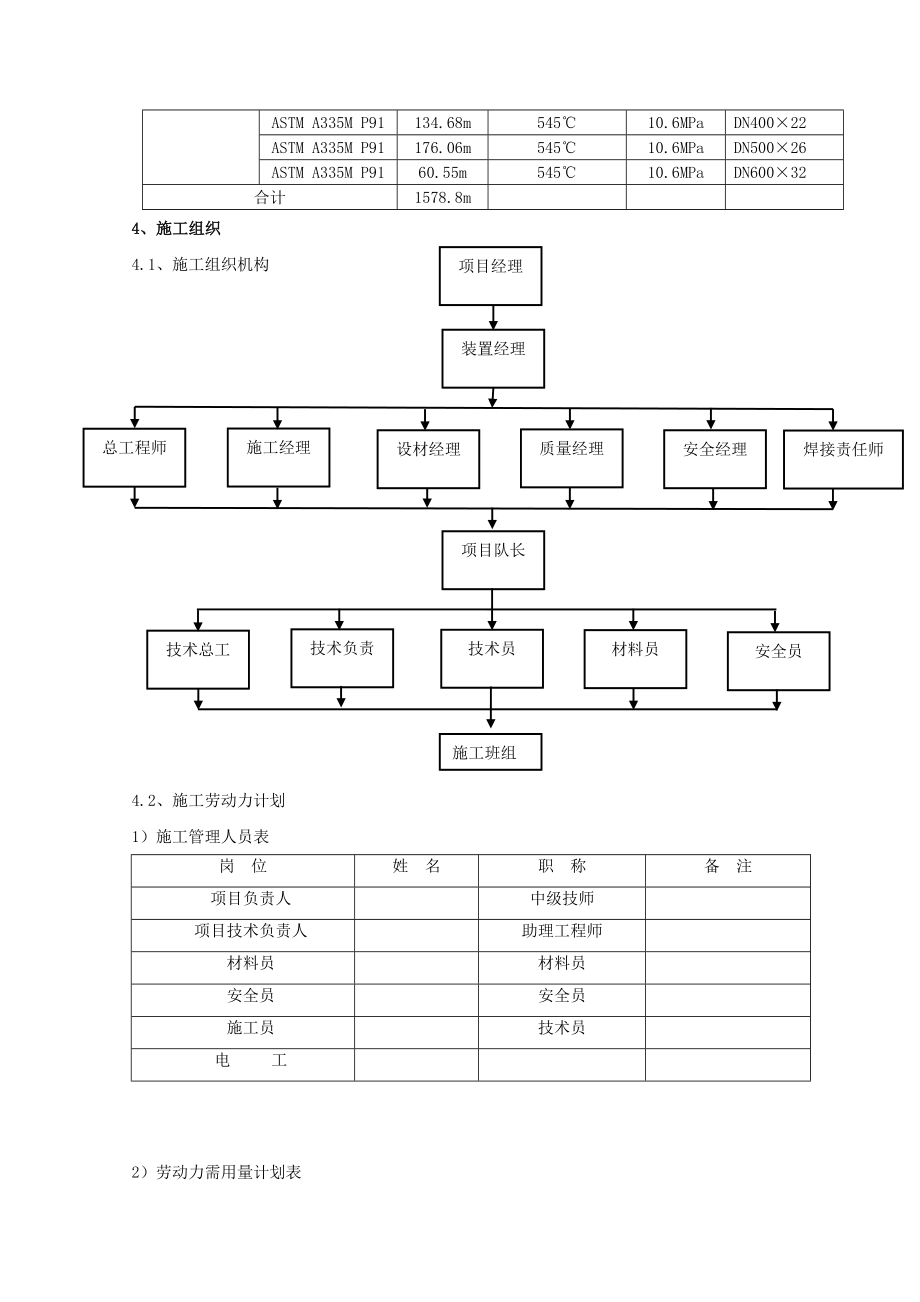 高压蒸汽(P91)返修方案.doc