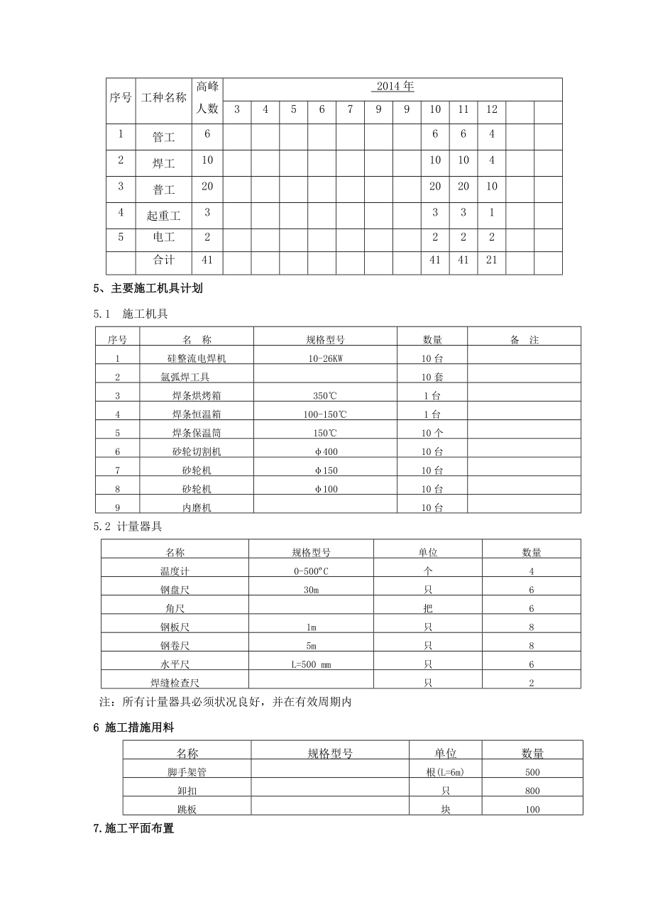 高压蒸汽(P91)返修方案.doc