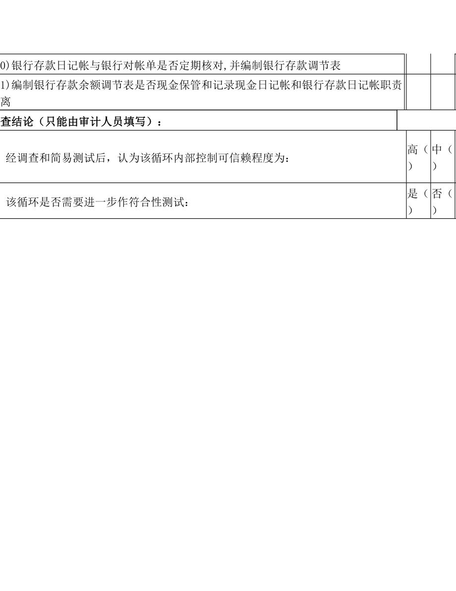 财政专项资金审计工作底稿(精编).doc