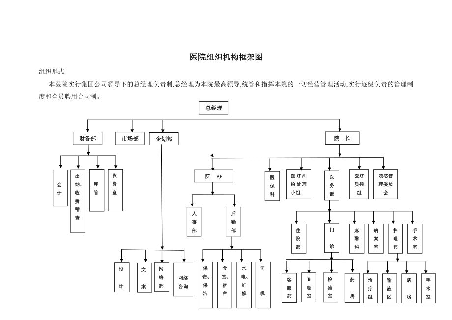 民营医院员工手册范本.doc