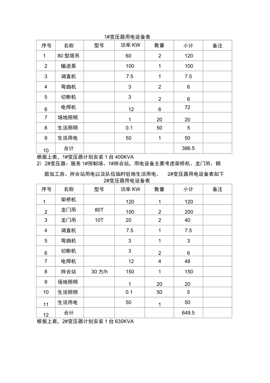 临时用电变压器安装方案计划.doc