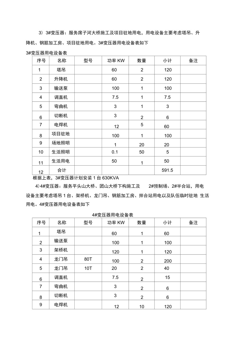 临时用电变压器安装方案计划.doc