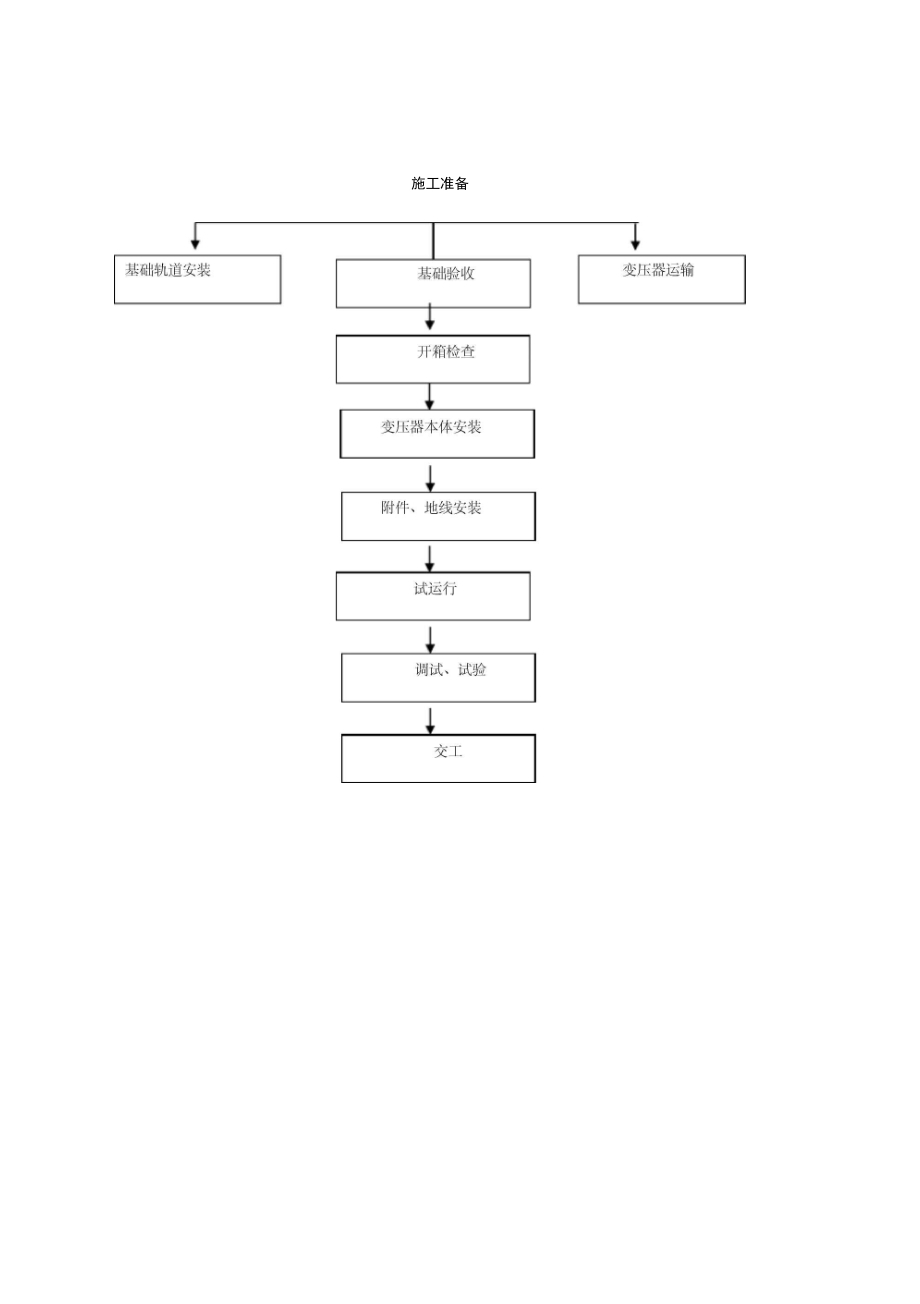 临时用电变压器安装方案计划.doc