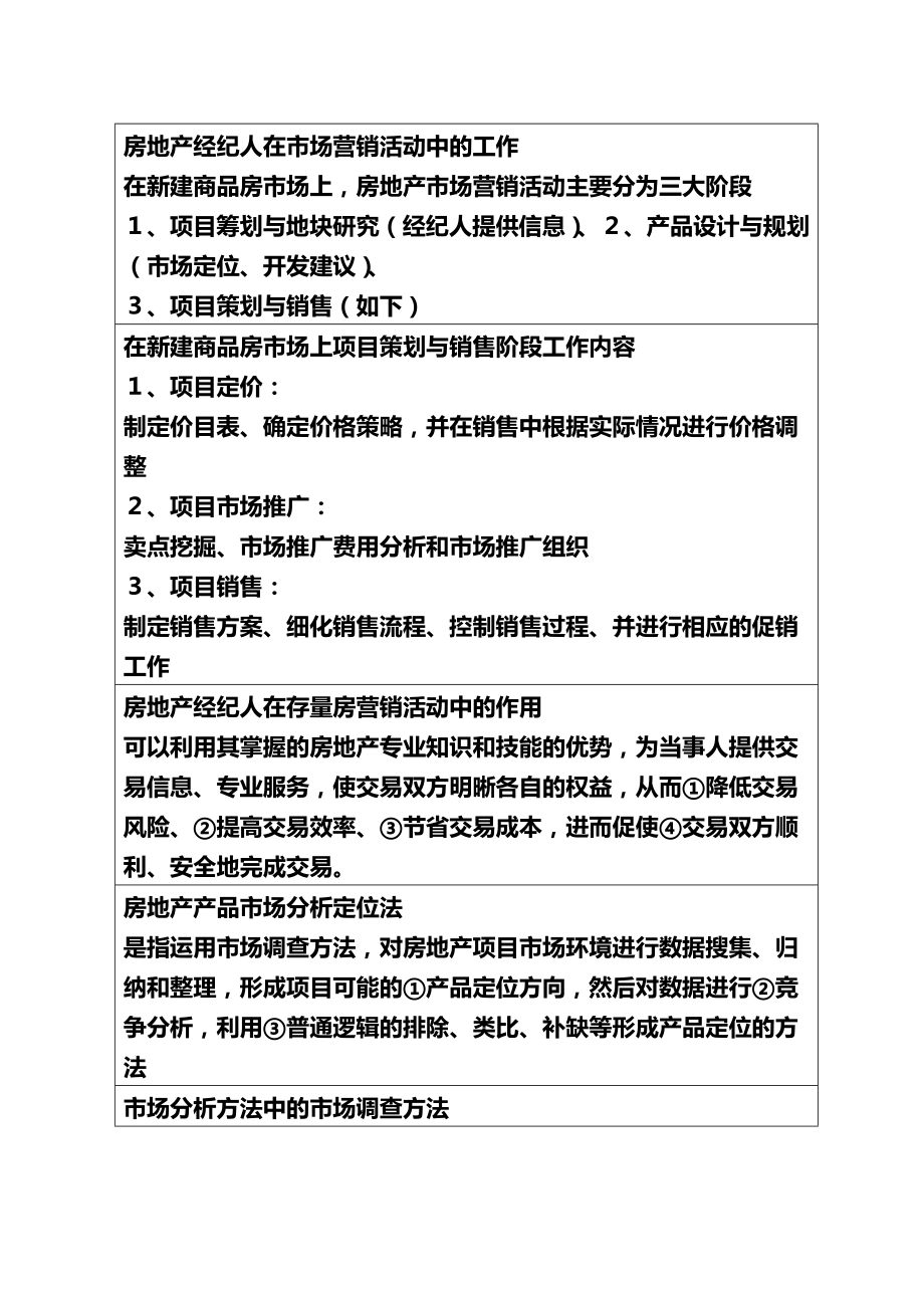 全国房地产经纪人业务操作必考知识点汇总.doc