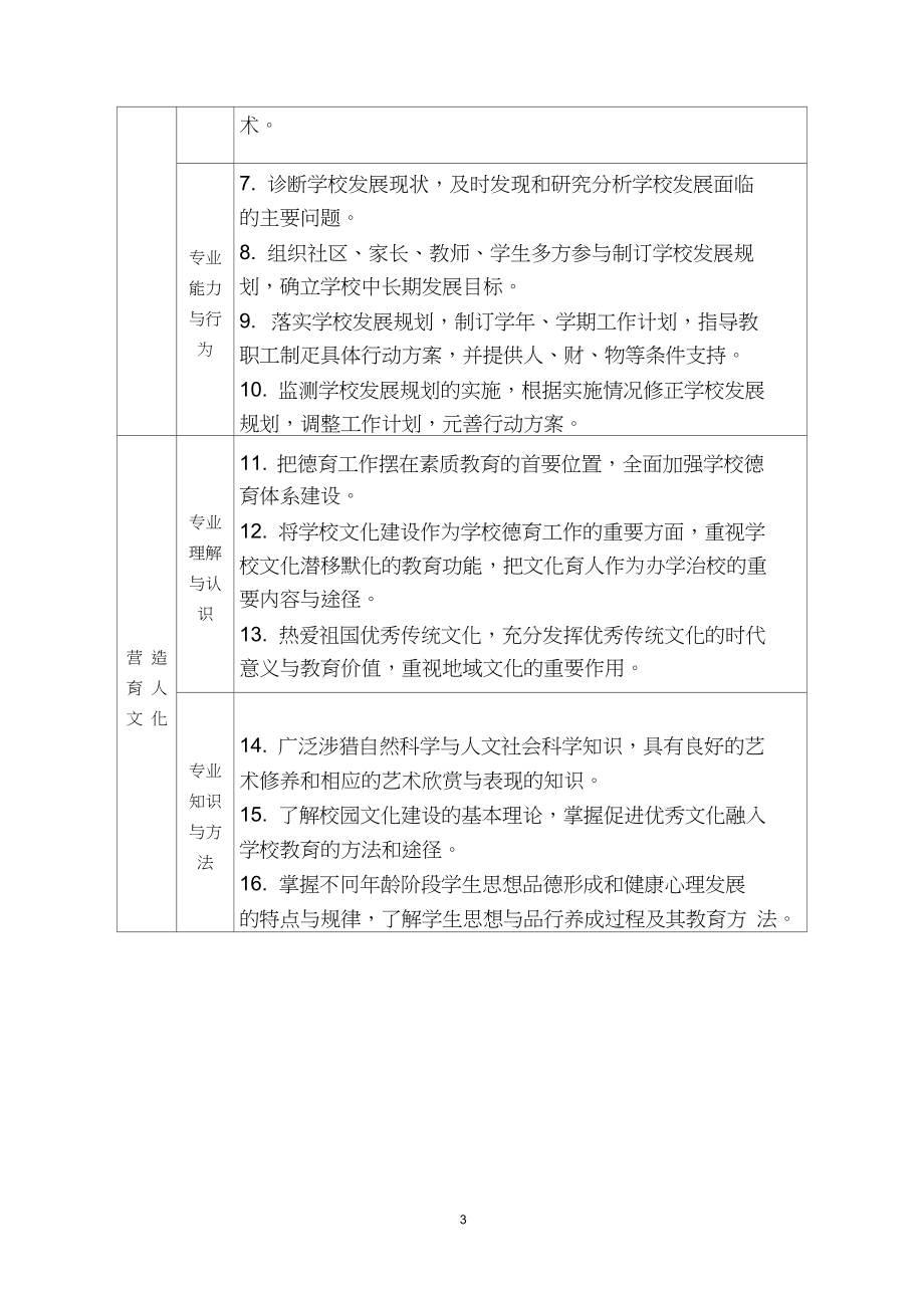 义务教育学校校长专业标准与解读.doc