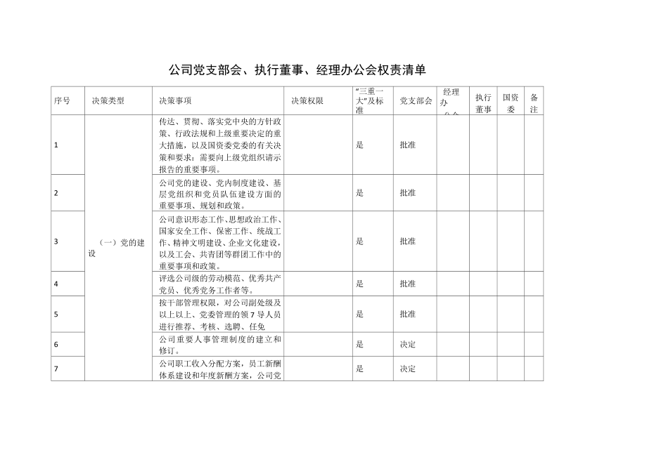 董事会和经理层权责清单.doc