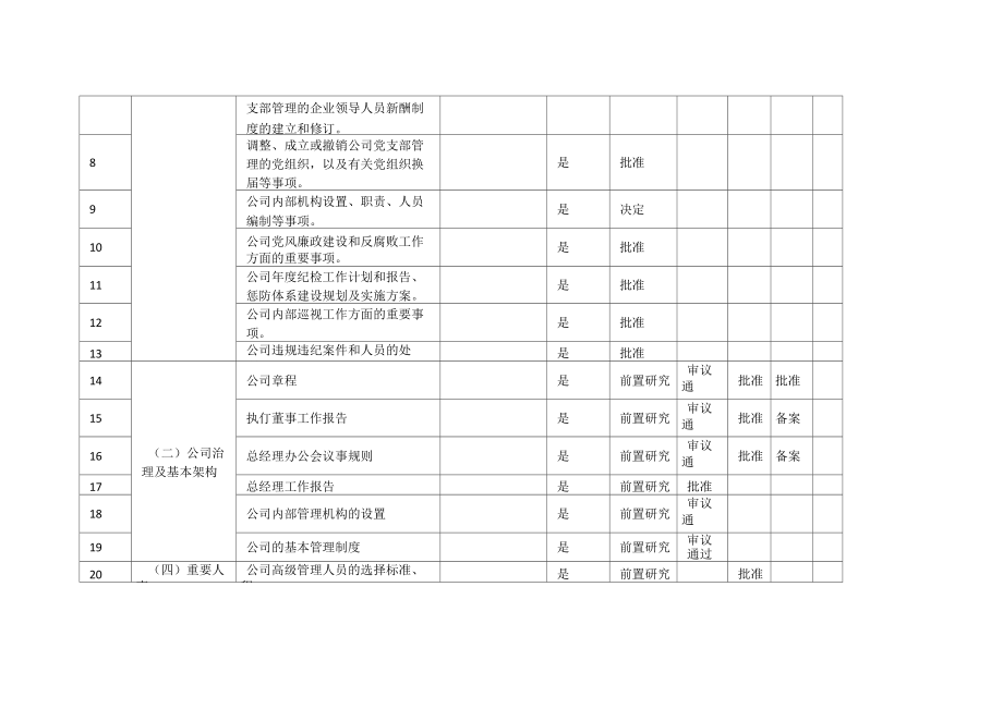 董事会和经理层权责清单.doc