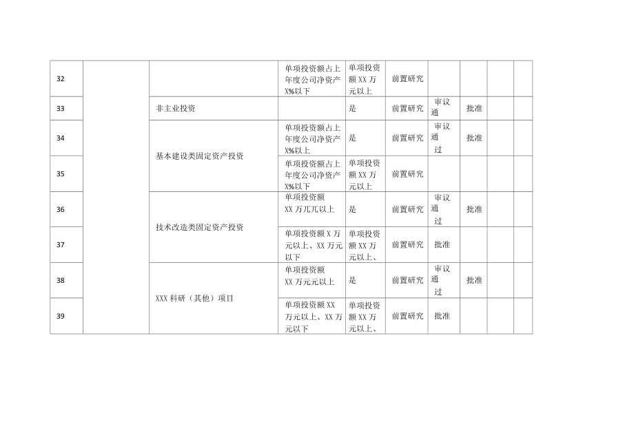 董事会和经理层权责清单.doc