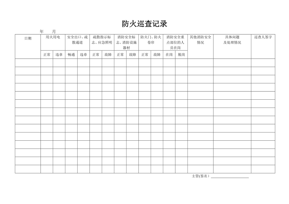 城市小区物业消防防火巡查记录表.doc