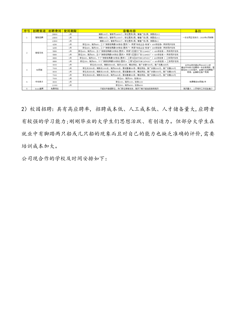 企业招聘计划.doc