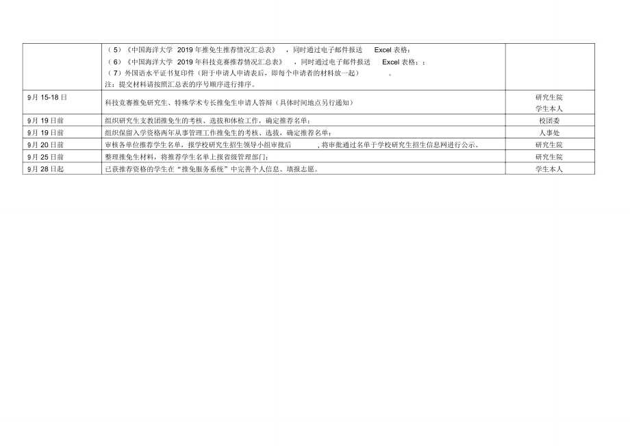 中国海洋大学水产学院推免生推荐日程计划.doc