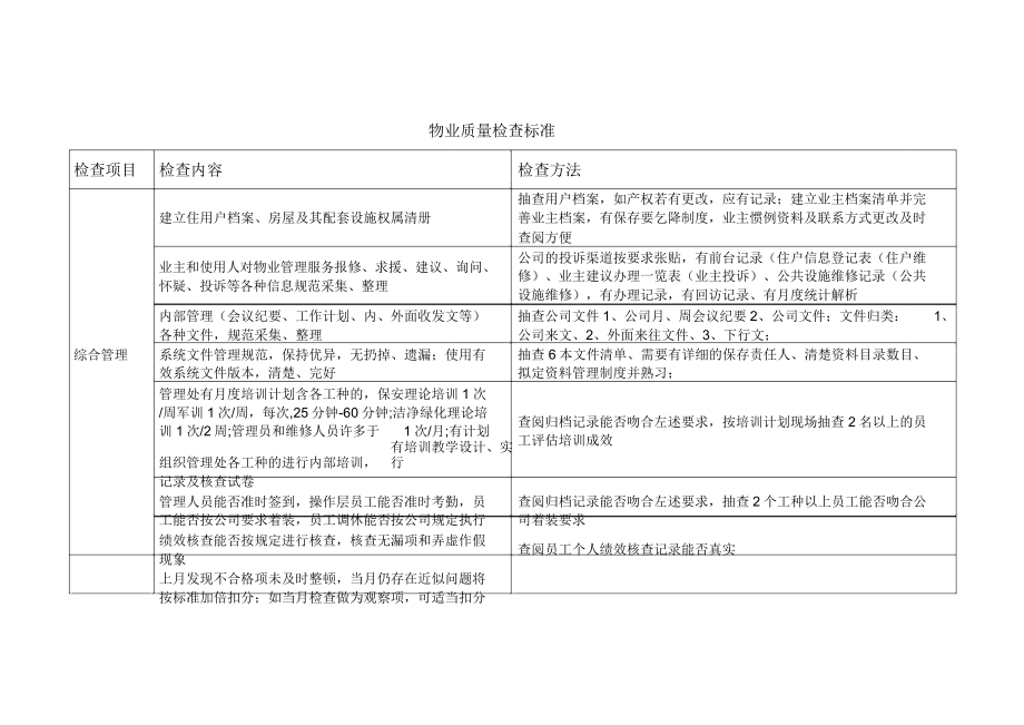 物业品质检查标准.doc