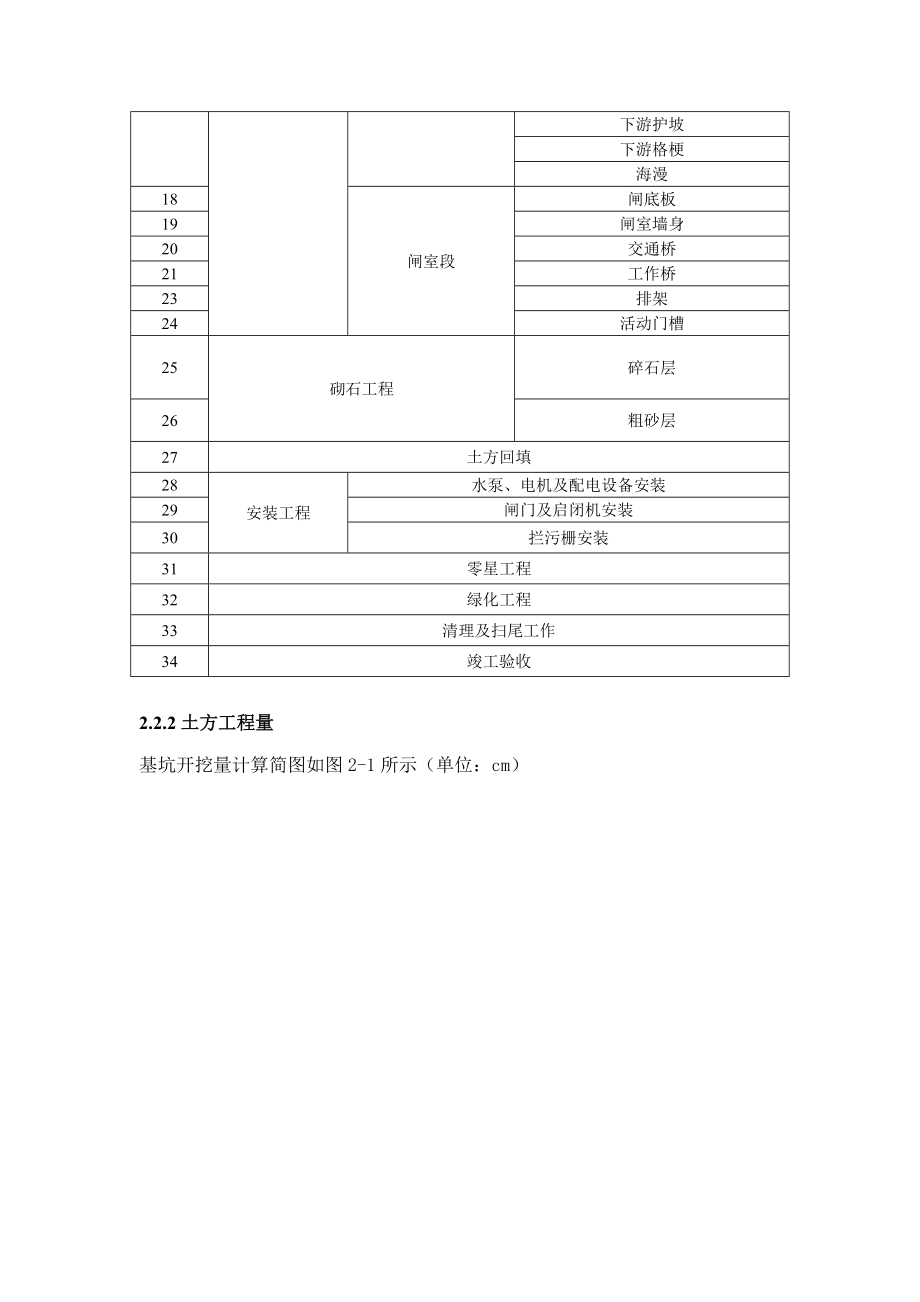 施工总体布置说明.doc