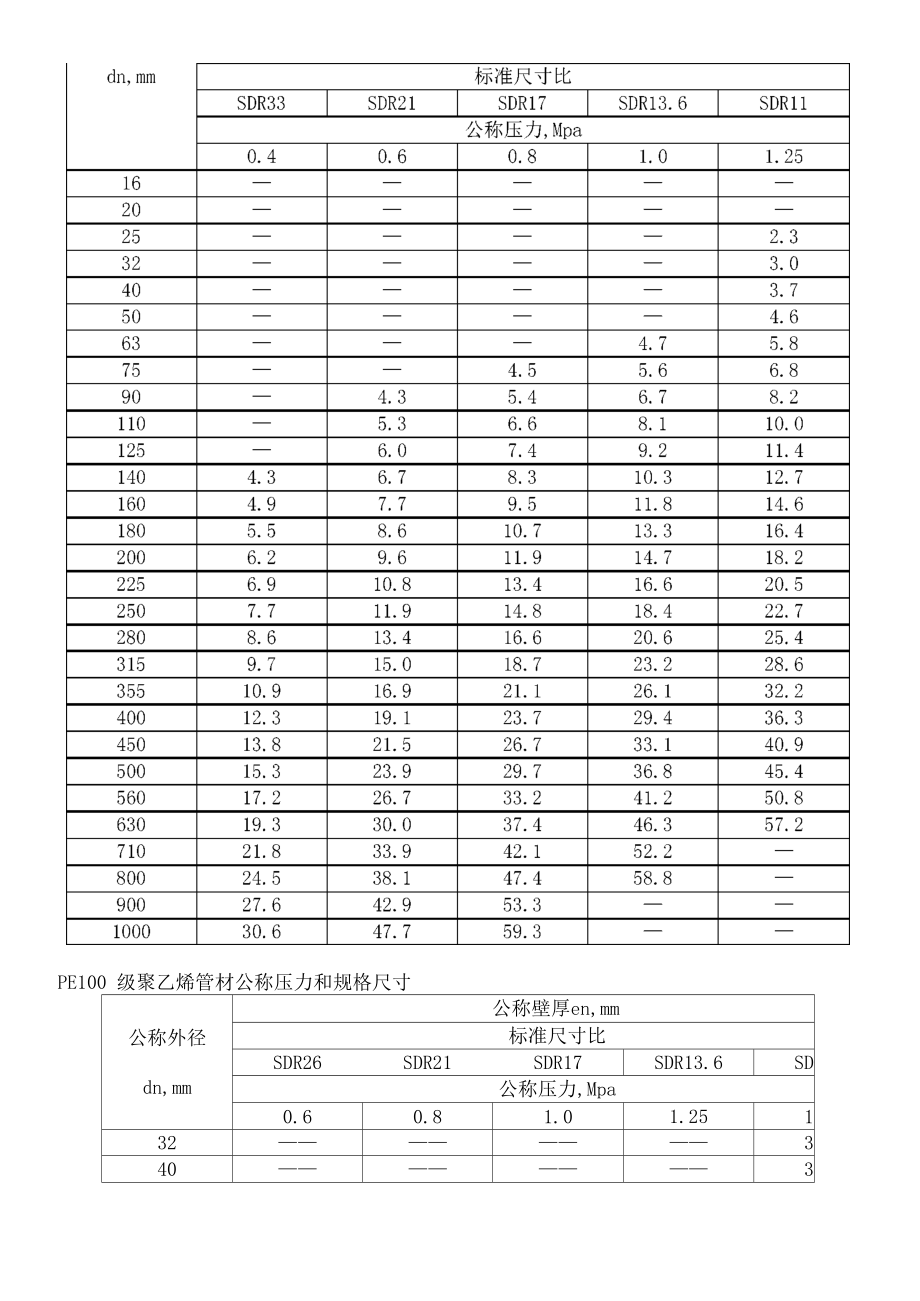 给水用聚乙烯(PE)管道.doc