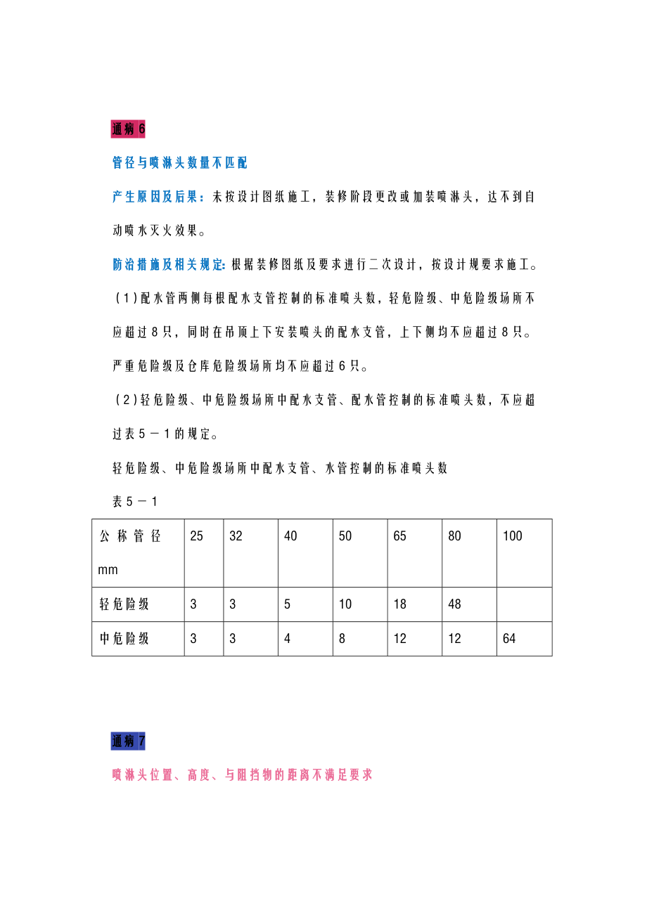 25个消防喷淋系统安装通病.doc