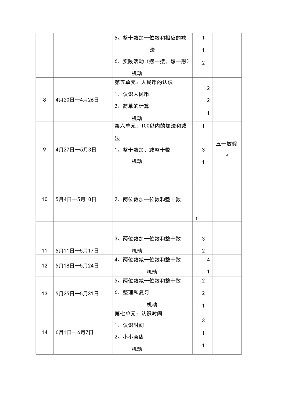 人教版一年级数学下册教学计划.doc