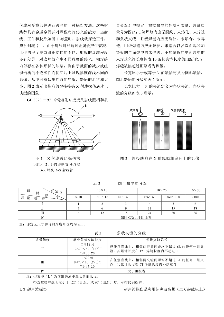 钢质燃气管道焊接工艺及焊缝检验.doc