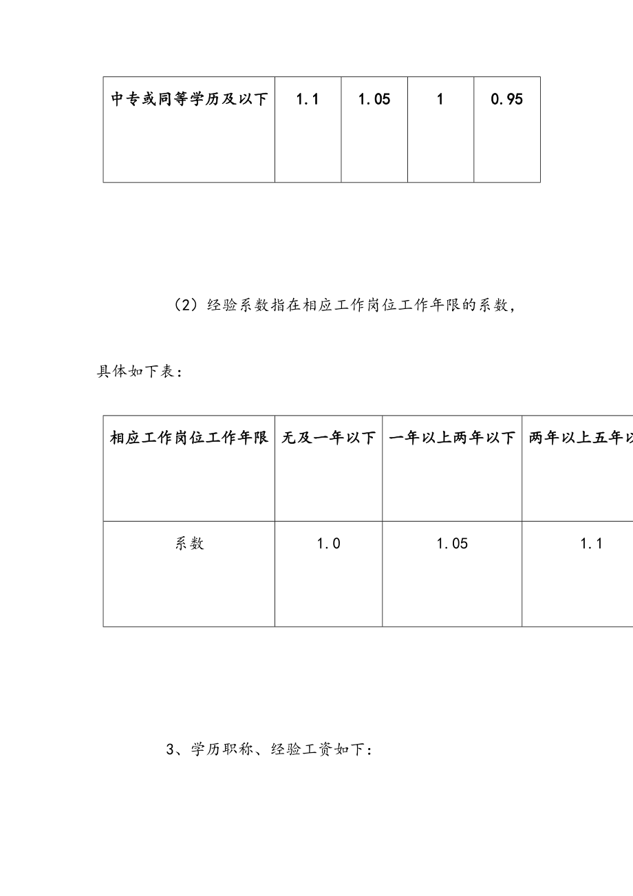 前台客服薪酬构成、绩效考核制度.9.15.doc