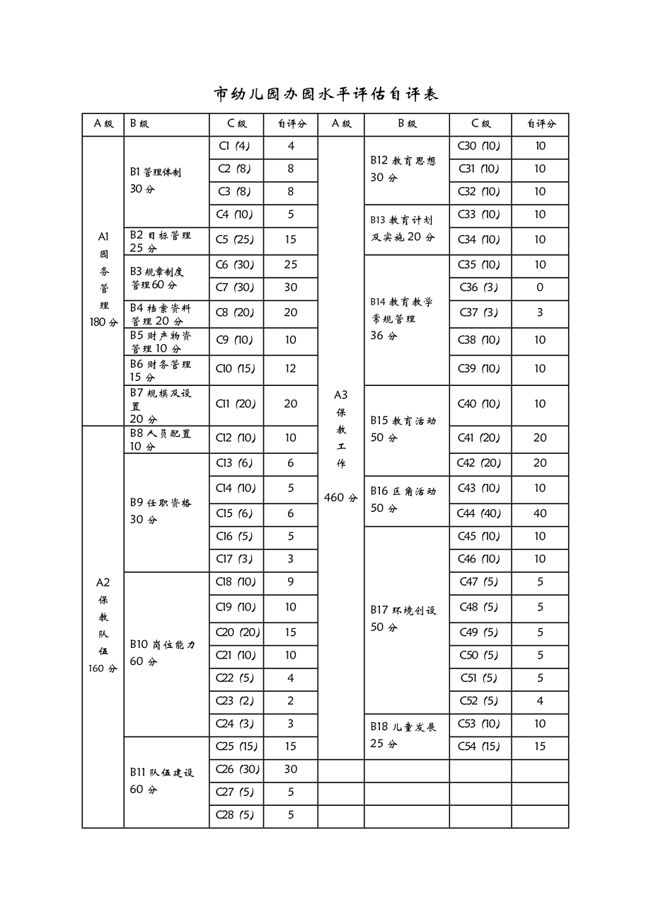 幼儿园办园水平评估自评报告.doc