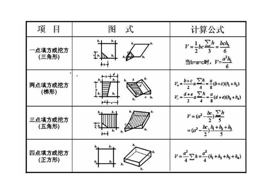 网格法计算土方量.doc