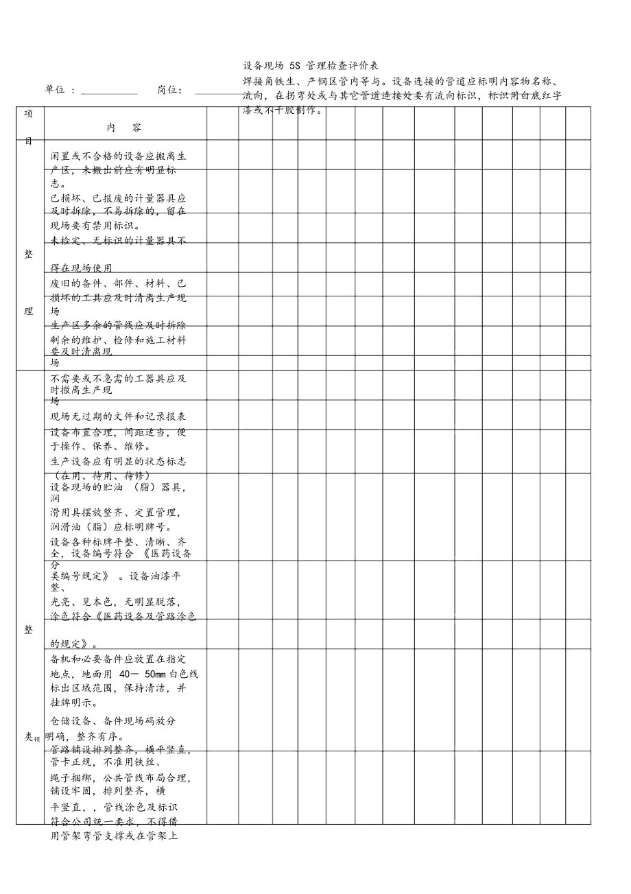 5S设备管理检查表.doc