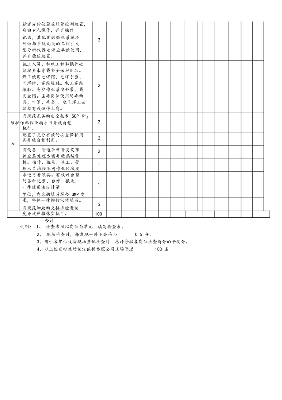 5S设备管理检查表.doc