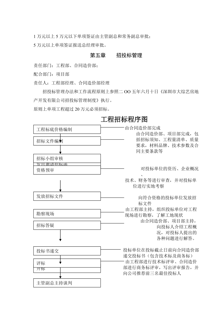 合同造价部内部管理规章.doc