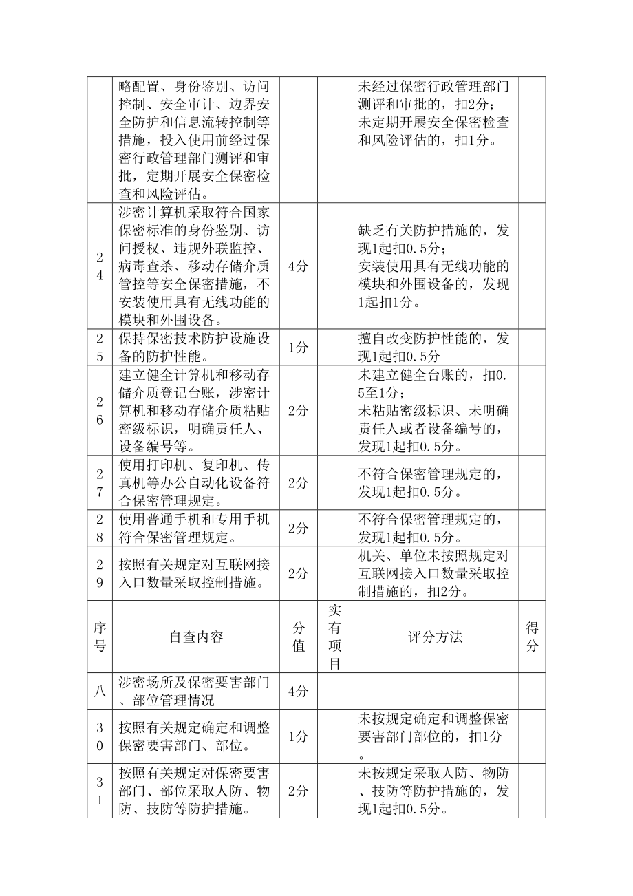 保密自查自评表.doc