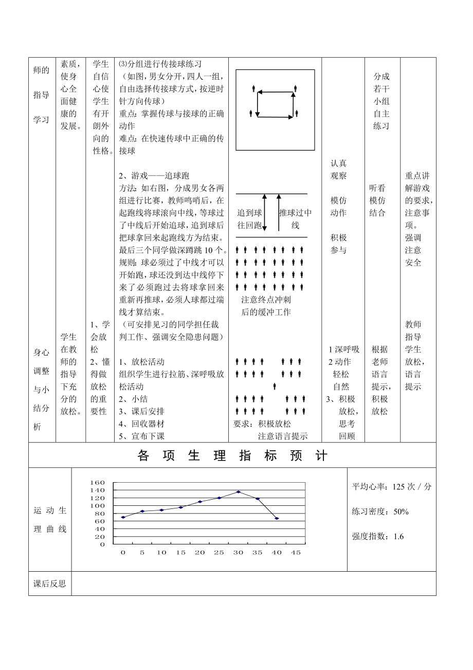 手球课教案.doc