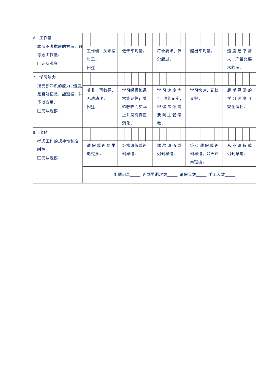 员工绩效考核评价表（模板）.doc