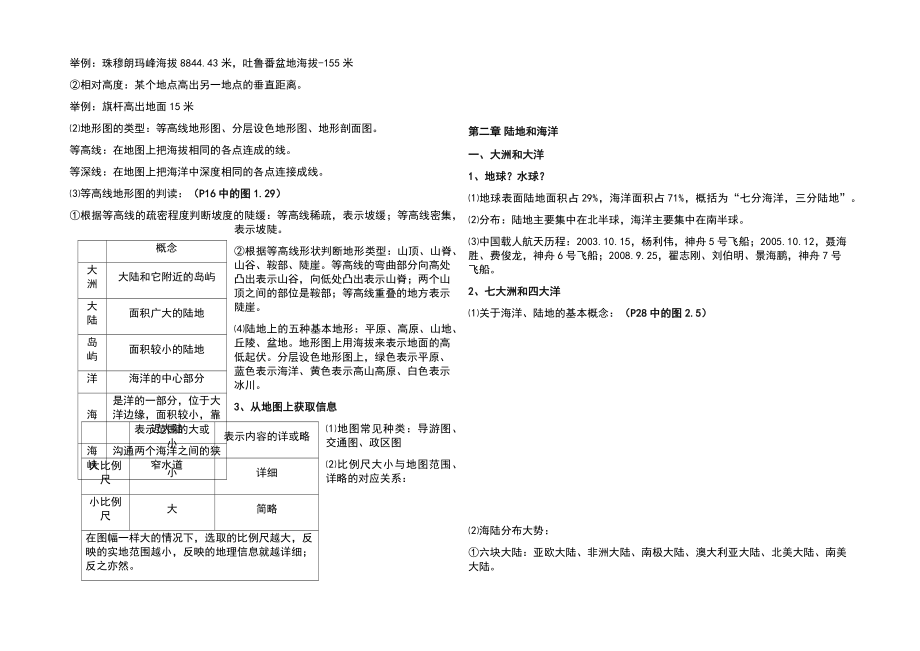 最新中考地理必考知识点归纳.doc