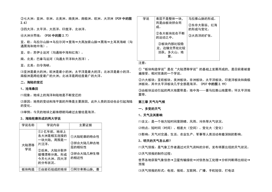 最新中考地理必考知识点归纳.doc