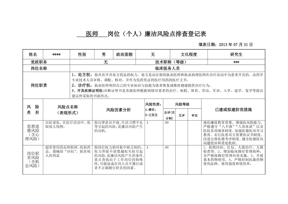 医师岗位个人廉洁风险点排查登记表2.doc