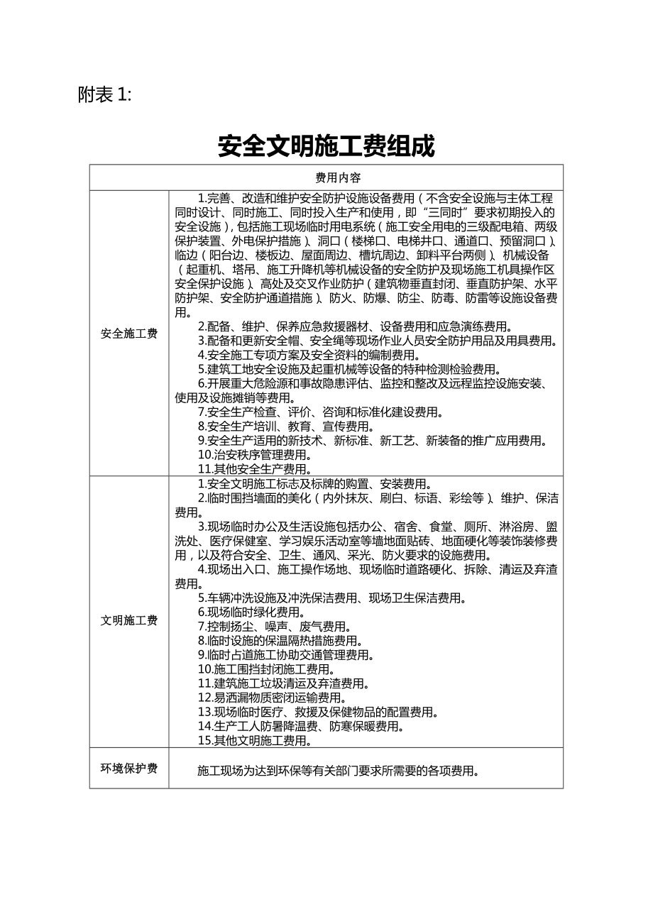 安全文明施工费标准.doc