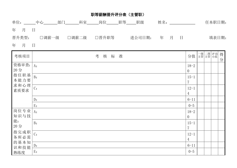 企业职级薪酬晋升方案.doc