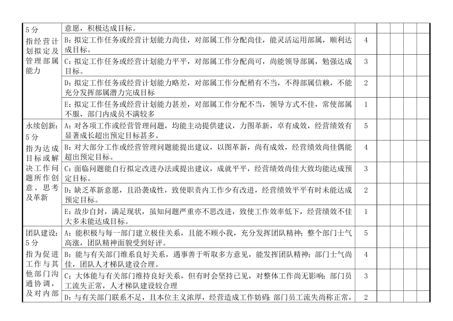 企业职级薪酬晋升方案.doc