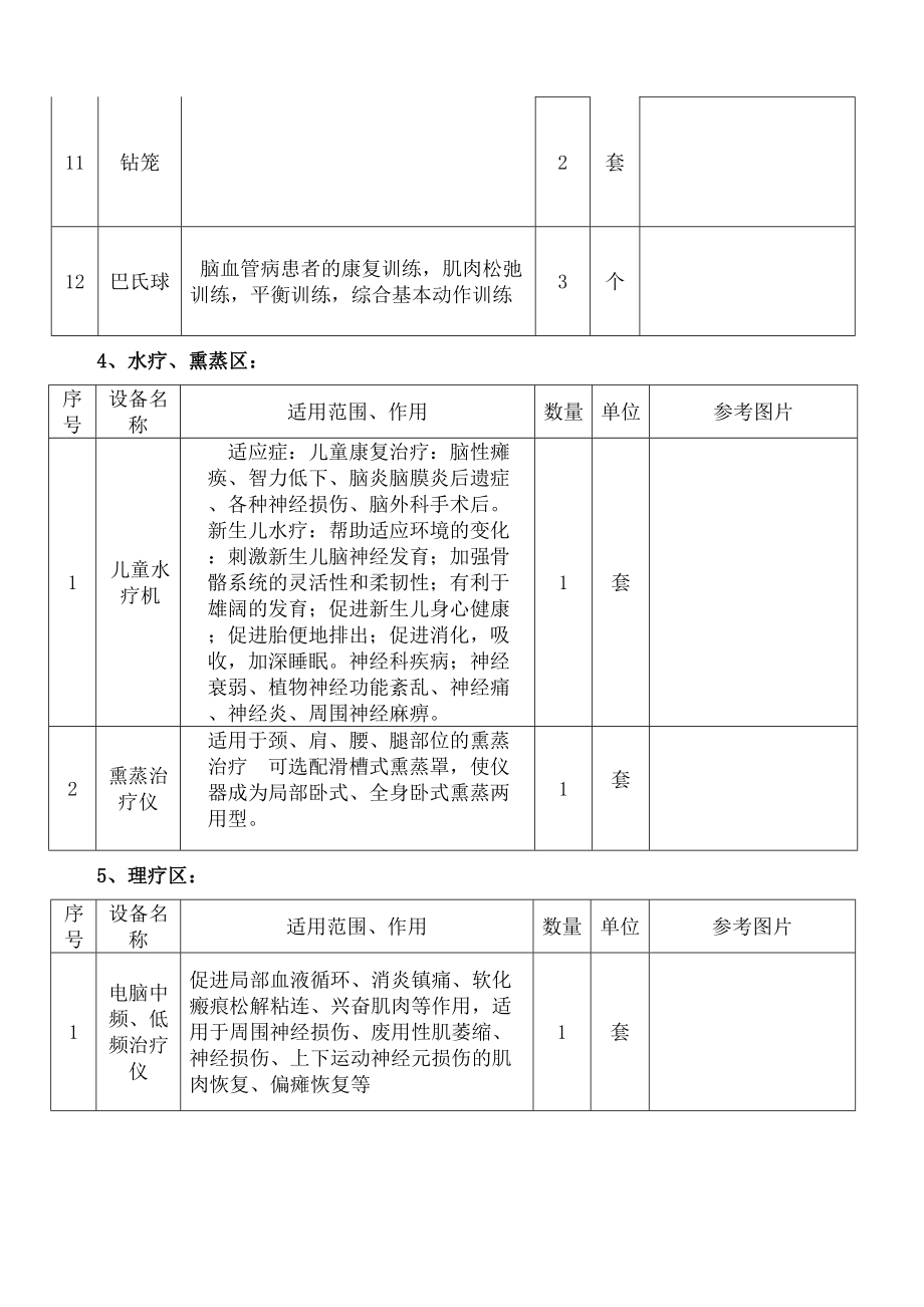 儿童康复设备清单.doc