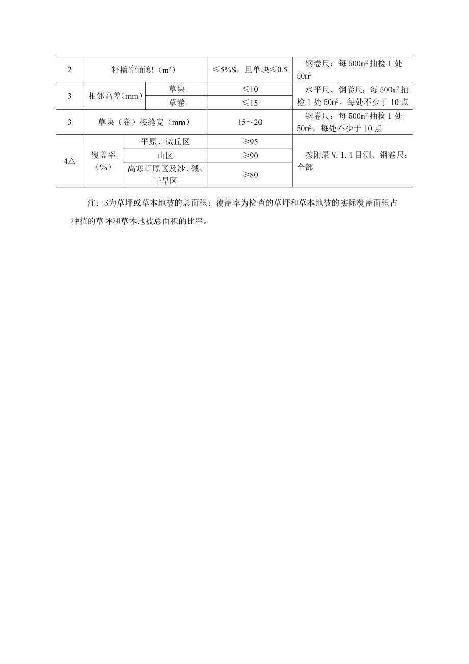 绿化养护工程检测标准汇总.doc