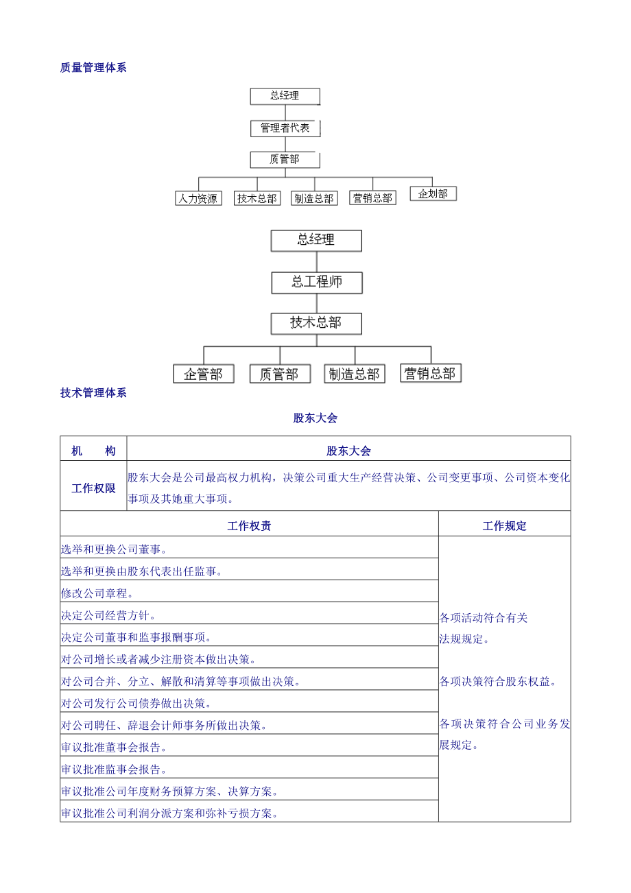 富士康公司组织架构及部门职责样本.doc