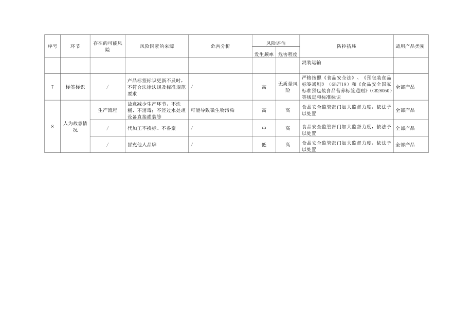 桶装饮用水.doc